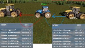 farming simulator 22 gps mod