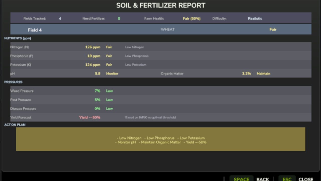 Realistic Soil & Fertilizer V2.2.3.6 - FS25 / FS22 Mod